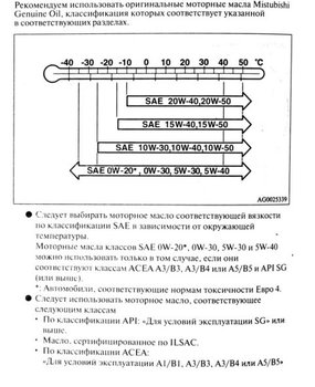 мицубиси масло мануал 2013.jpg