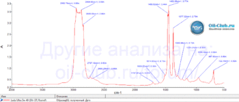 Lada-Ultra-5W-40-SN-CF-FTIR.gif