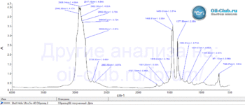 Shell-Helix-Ultra-5W-40-NEW-2019-FTIR.gif