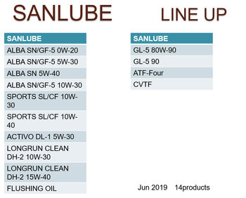 sanlube lineup.jpg