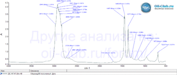 ZIC-M7-4T-10W-40-FTIR.gif