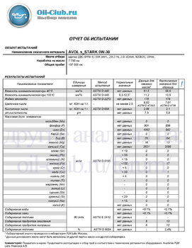 AVOL s_STARK 0W-30 BMW X1 7700км Avol (UOA BASE) копия.jpg