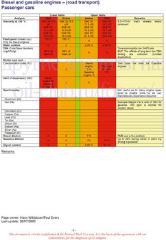 Shell_LubeAnalyst_Oil__Equipment_condemnation_limits_170307-009 копия.jpg