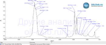 Toyota-Motor-Oil-0W-20-API-SN-Plus-FTIR.gif