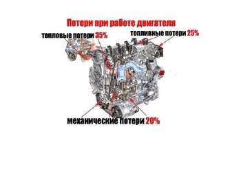 kpd__dvigateley_vnutrennego_sgoraniya_5.jpg