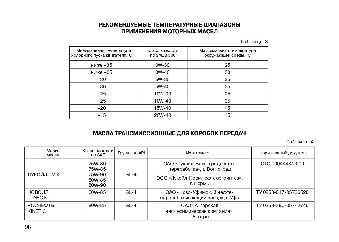 Масло в коробку ока