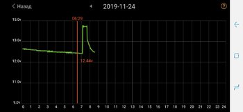 Screenshot_20191124-084651_Battery Monitor.jpg