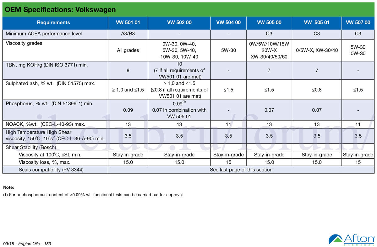 970813929_Afton-Chemical-Spec-Handbook-September-VW-1.jpg.598a9d9fbb82701b4741a5cd9a2e3ac3.jpg