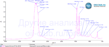 Suprema-Formula-GT-10W-40-HC-FTIR.gif