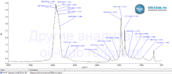 Suprema-Synth-RS-5W-30-FTIR.gif