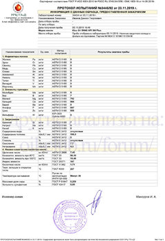 Kixx G1 5W-40 API SN Plus URC копия.jpg