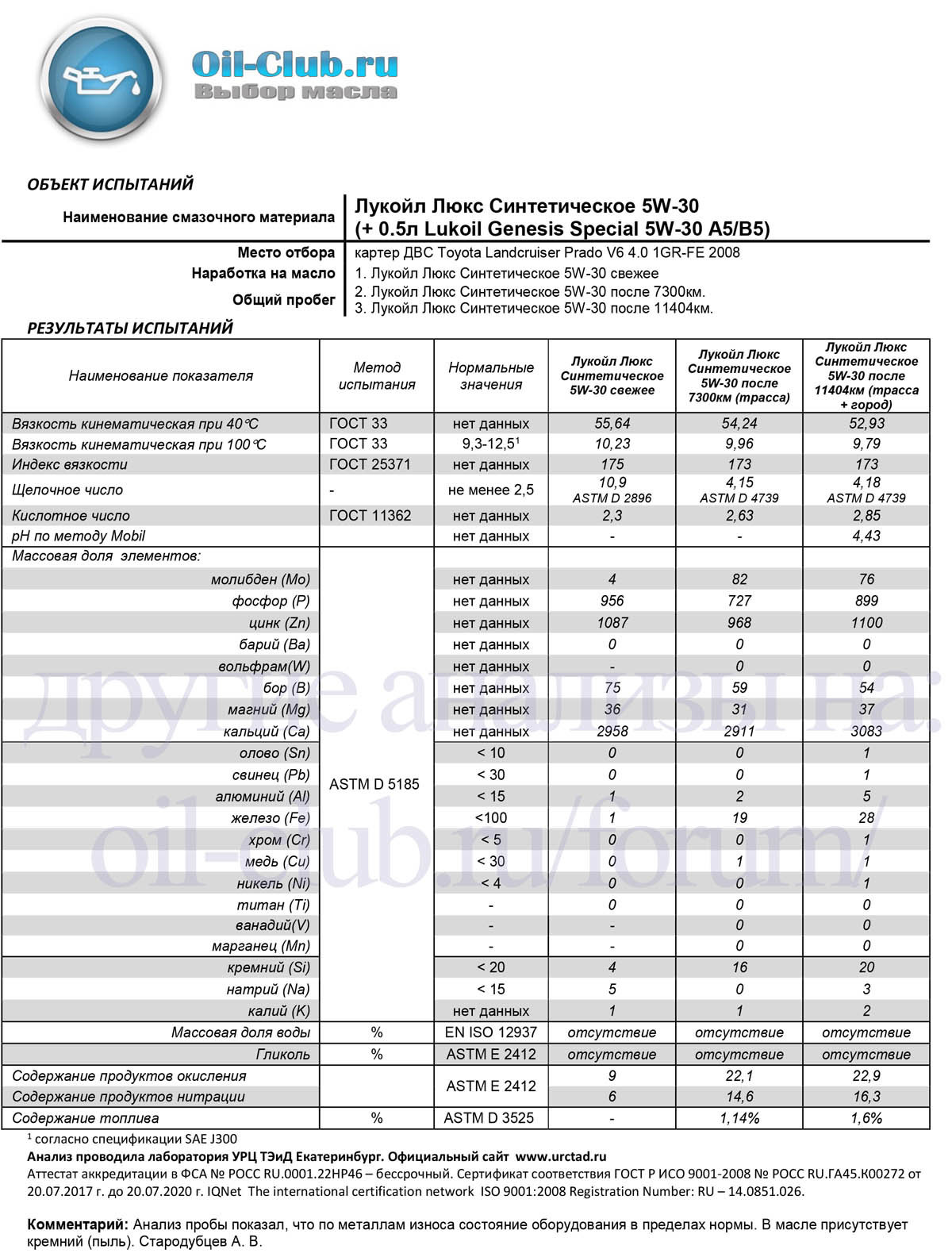 Анализ масло 5 40. Лабораторный анализ масла Лукойл Генезис 30. Лабораторный анализ масла Лукойл Люкс 5w40 синтетика. Масло Лукойл 5ц30 таблица анализа. Лабораторный анализ масла Лукойл Генезис 5w30.