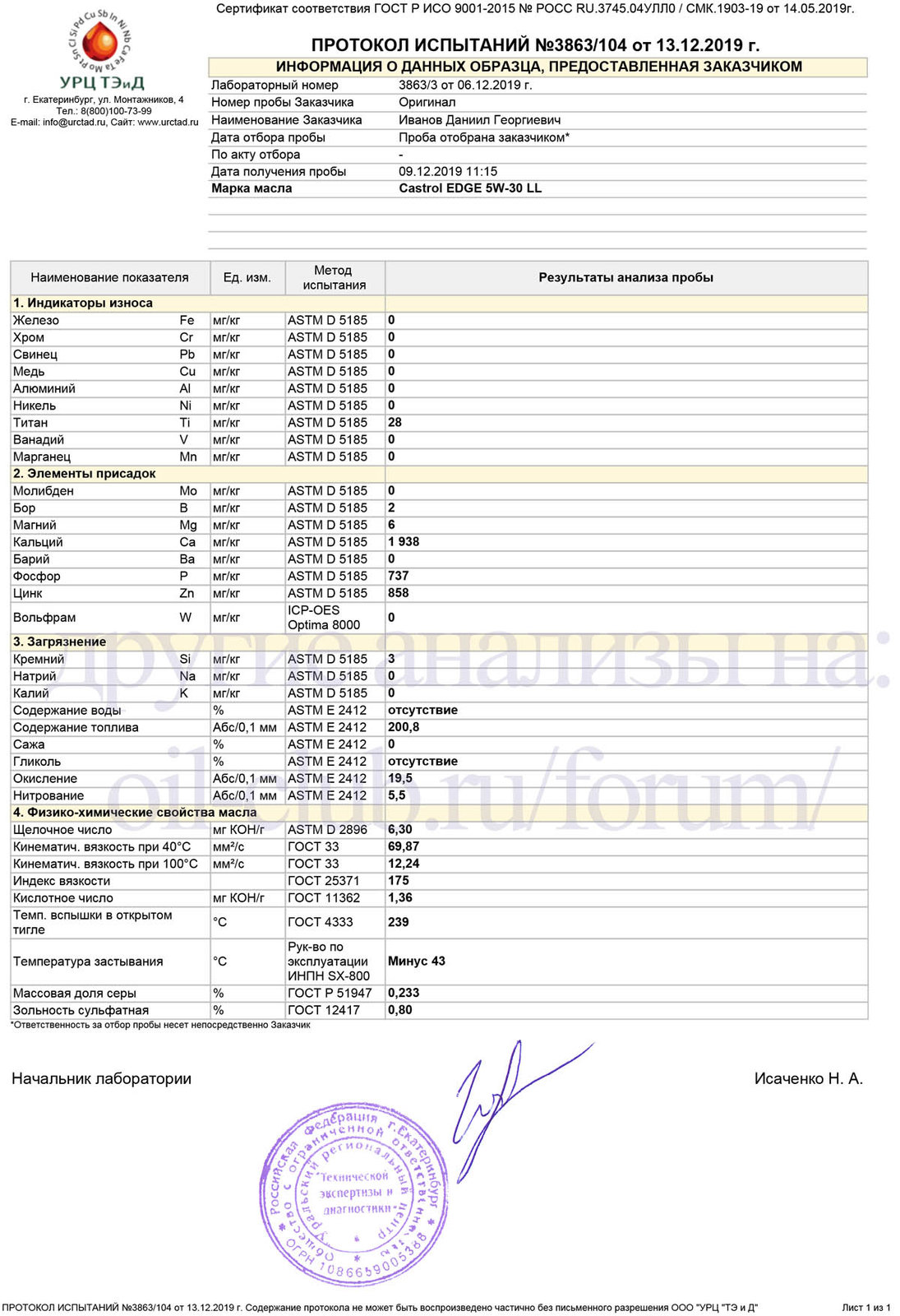 Castrol EDGE 5W-30 LL URC копия.jpg