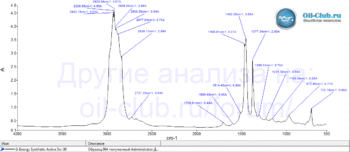 G-Energy-Synthetic-Active-5W-30-FTIR.gif