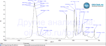 Neste-Pro-Gear-75W-90-GL-4-FTIR.gif