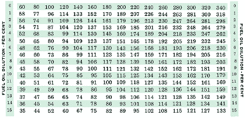 fuel_dilution_chart.gif