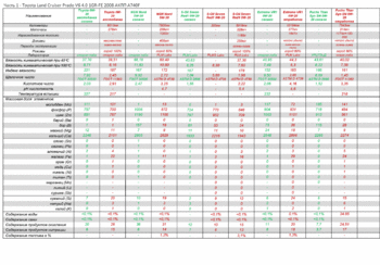 Серия анализов масел Toyota Land Сruiser Prado torcon-1 копия.gif