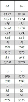 Lukoil Genesis Armortech 5W40 vs Lukoil Lux.png