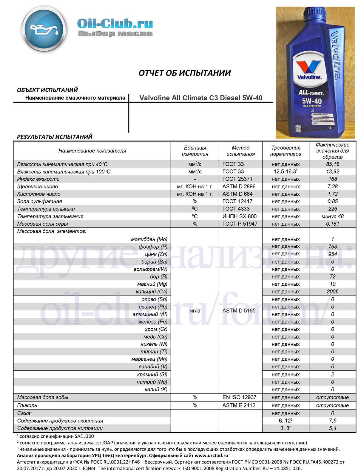 Анализ масло 5 40. Valvoline all climate c3 Diesel 5w-40. Valvoline 5w40 c3. Valvoline масло моторное all climate SAE 5w-40. Valvoline 5w50 лабораторные исследования.