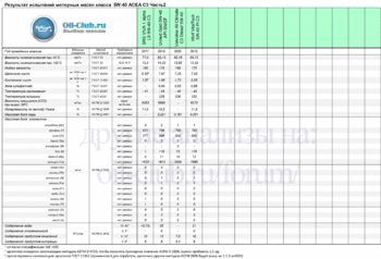 5W-40 ACEA С3 New-2 копия.gif