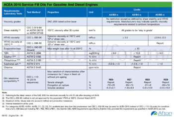 2011955552_Afton-Chemical-Spec-Handbook-September-ACEA2016-1.gif.000e23ea8db0e0e57b28c7a9f6df4a10.gif