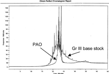 Chromatograf gazowy-porównanie-a-4-cSt-PAO-za-4-cSt-Group-III-base-stock.png
