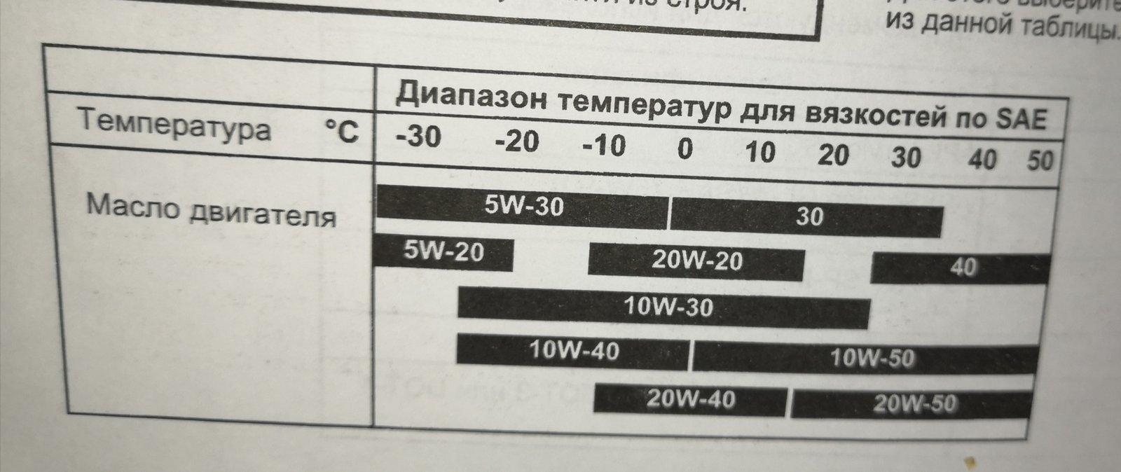 Допуск масла рио 3 1.6