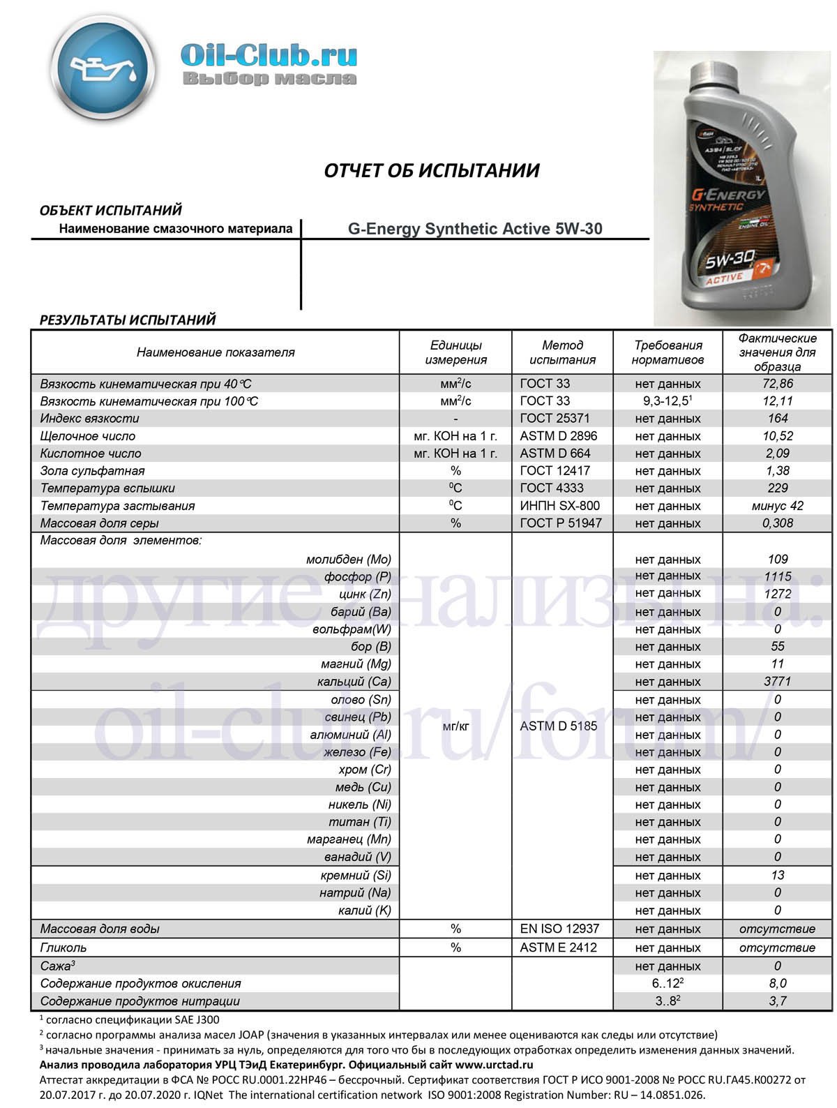 Лучшее 5w30 ойл клуб