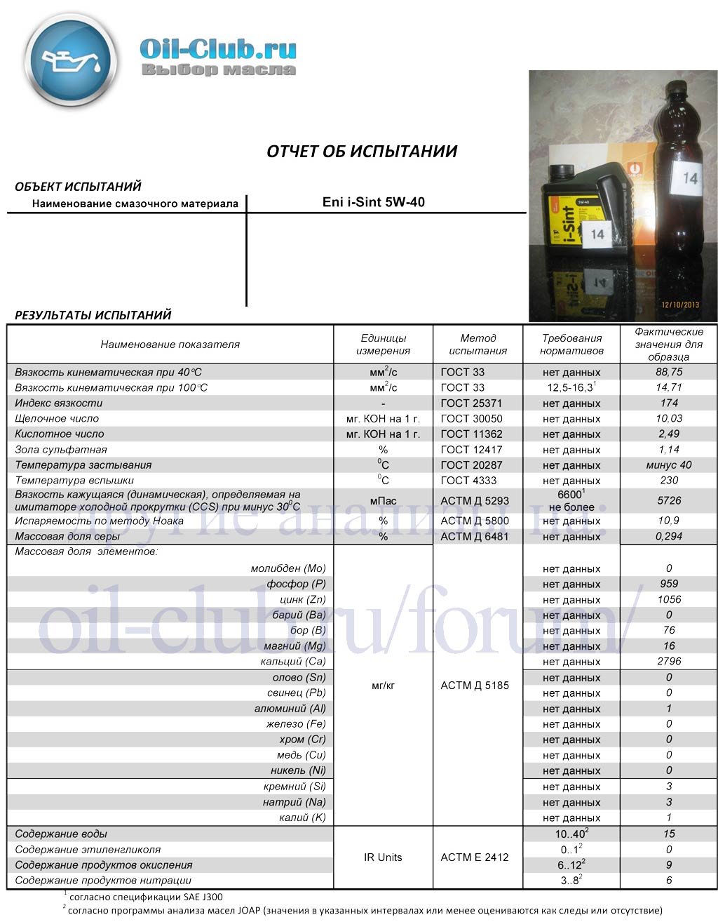 Анализ масло 5 40. Моторное масло Eni i-Sint 5w-30 допуски. Лабораторный анализ масла Такаяма 5 в 40. Отчет по испытаниям. Протокол испытаний моторного масла.