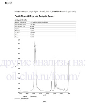 Mazda ATF-FZ FTIR копия.jpg