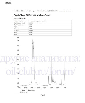 Mazda ATF-FZ FTIR копия.jpg