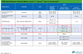 GM Dexos1 Gen2 and Dexos2-1 копия.png