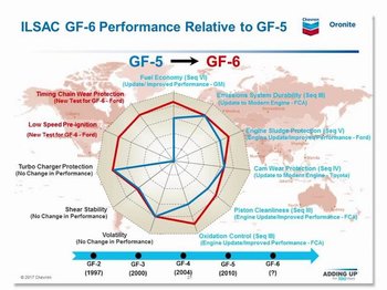 Bridging the Gap from GF-5 to GF-6 .JPG