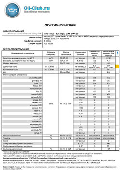 Areol Eco Energy DX1 0W-20  отработка на Toyota Rav4 после 9300км (UOA Base) копия.jpg