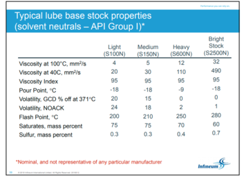 3-lubricant-base-stocks-na.pdf.png
