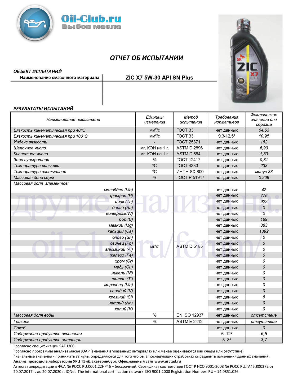 ZIC X7 5W-30 API SN Plus свежее - Страница 10 - Лабораторные анализы .