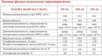 ХАРАКТЕРИСТИКИ ЛУКОЙЛ АВАНГАРД УЛЬТРА++++.jpg