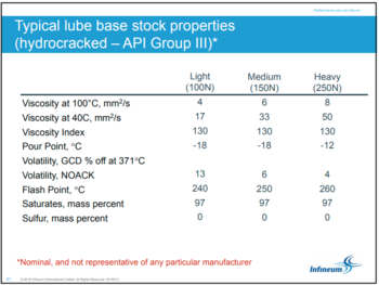 3-lubricant-base-stocks-na.pdf (2).png