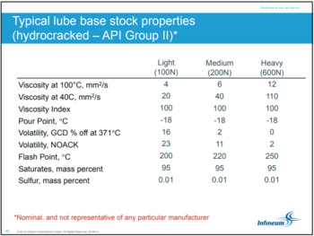 3-lubricant-base-stocks-na.pdf (1).png