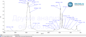 Castrol-EDGE-5W-30-M-FTIR.gif