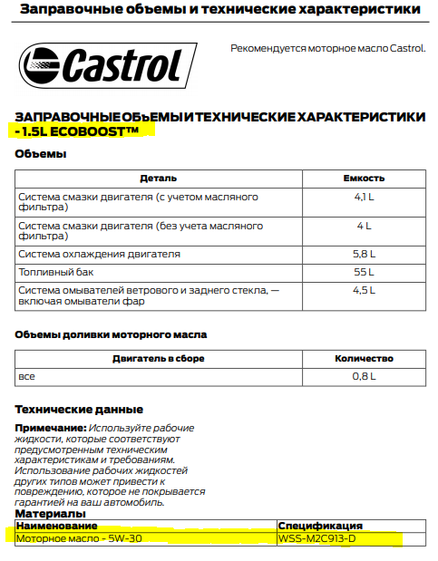 Допуск масла для экобуст 2.0. 1.5L ECOBOOST 16v допуск масла. Экобуст 1.5 допуски масла. Допуск Ford экобуст.