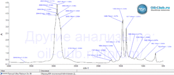 Pennzoil-Ultra-Platinum-5W-30-FTIR.gif