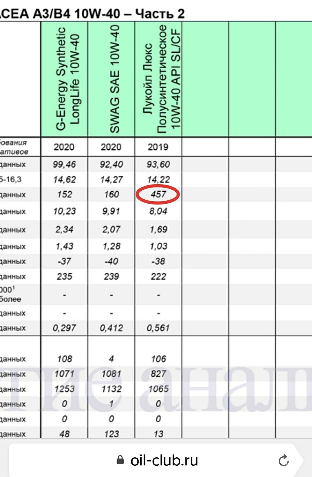 Масло 10w 40 что означает. Вязкость моторного масла таблица 10w 40. Сводная таблица масел 5w40. Сводная таблица масел 5w40 Ойл. 10w-40 масло моторное таблица.