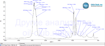 Neste-Turbo+-NEX-10W-30-FTIR.gif