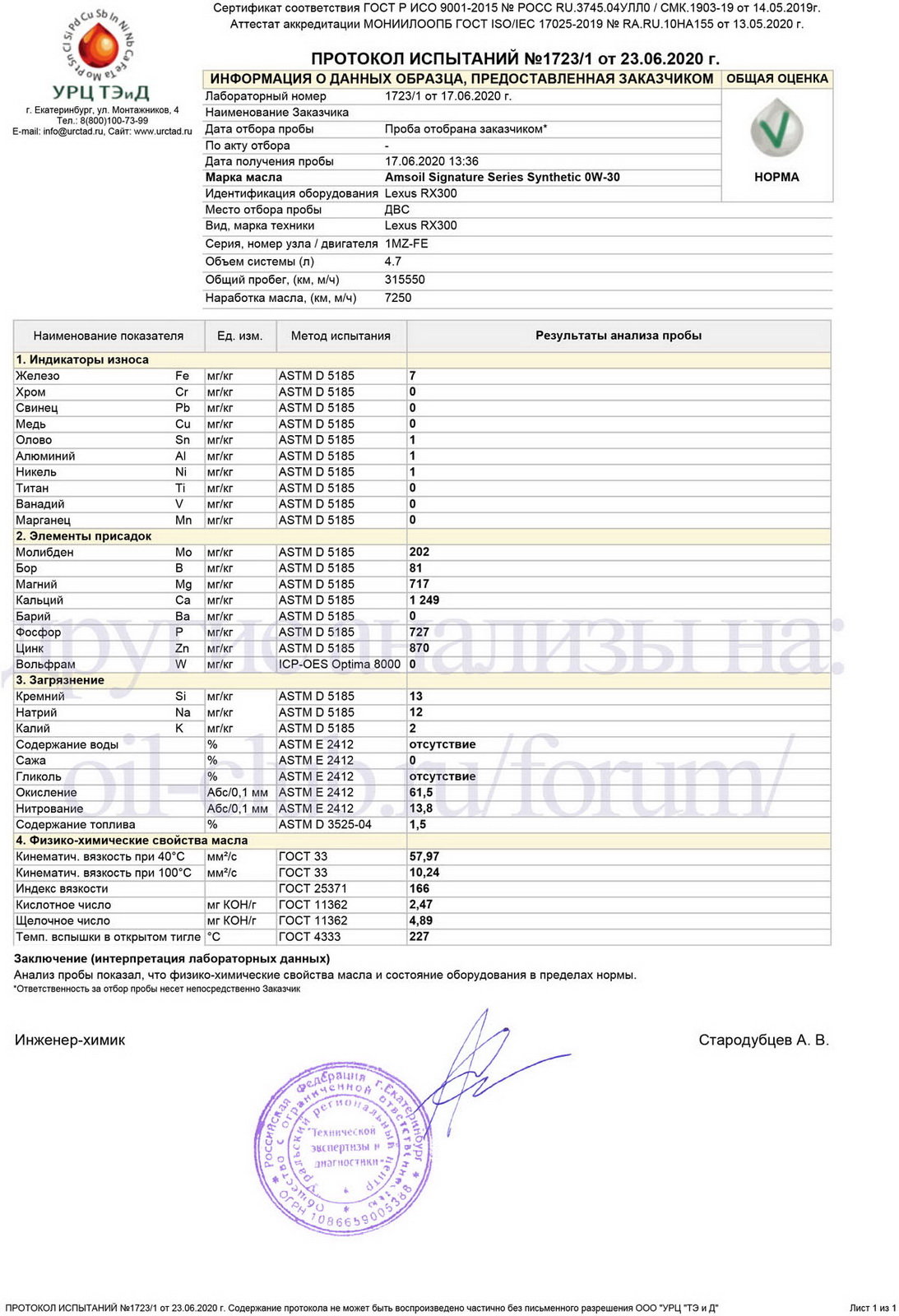 Amsoil SS 0W-30 отработка Lexus RX300 после 7250 км _ 315550 км.jpg