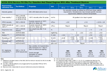 Afton-Chemical-Spec-Handbook-September-ACEA 2016-6 копия.gif