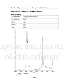 Quaker State Ultimate Durability 5W-20 FTIR копия.jpg