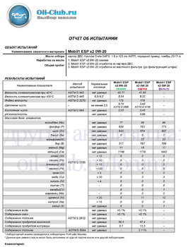 Mobil1 ESP X2 0W-20 эксперимент с источником отбора прробы (UAO BASE) копия.jpg