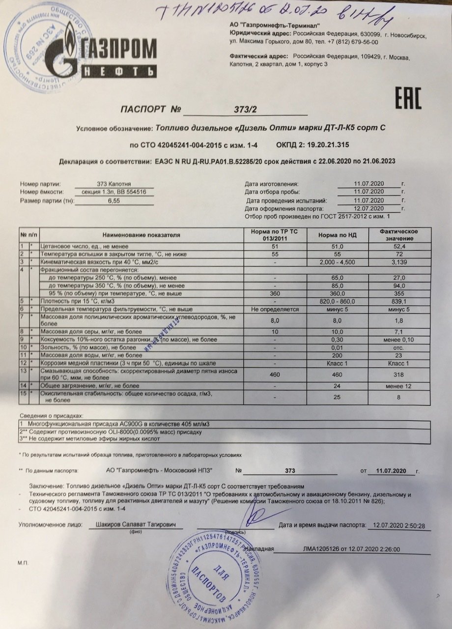 Газпромнефть онпз карта наблюдения