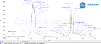 BMW TwinPower Turbo LL-01 FE 0W-30 FTIR.gif